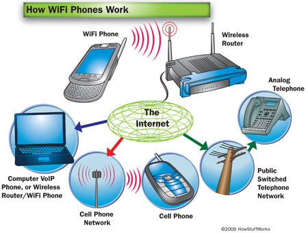 wifi-phone-1